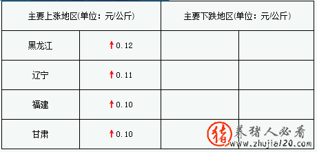 猪价迎开门红（1月1日猪价喜迎）