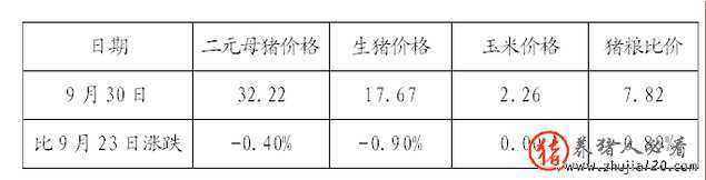 发改委：全国猪粮比价有所回落（四川发改委发布最新猪粮比）