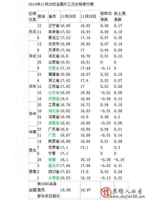 国内猪价涨速缓慢（全国的猪价涨了吗）