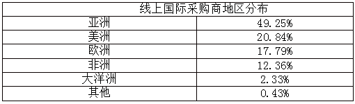 世界水果产业博览会