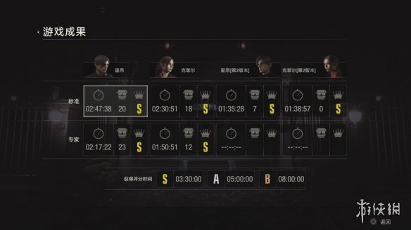 生化危机2重制版白金攻略技巧分享(生化危机2重制版 通关)