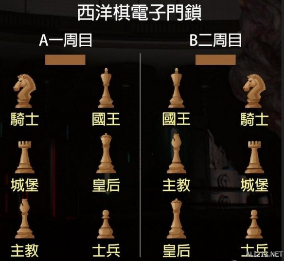 生化危机2西洋棋位置 生化二西洋棋位置