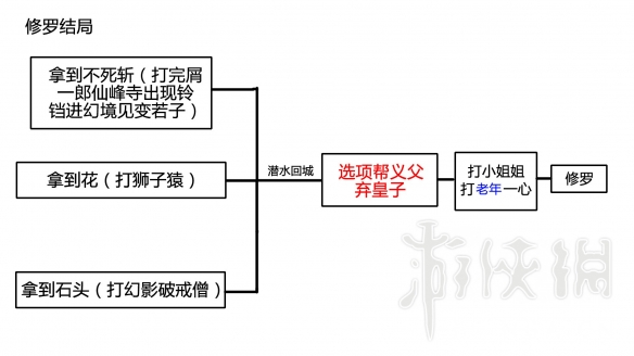 只狼结局分支流程图分享 只狼结局路线