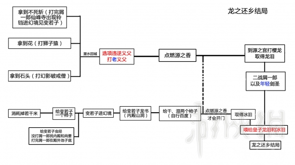 只狼结局分支流程图分享 只狼结局达成条件是什么_网