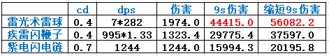 鬼谷八荒雷修技能怎么选 鬼谷八荒雷修功法搭配一览