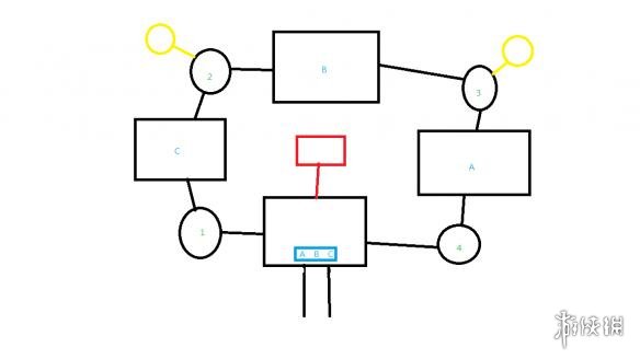 战神4迷雾国度地图图文详解(战神4迷雾国度怎么过)