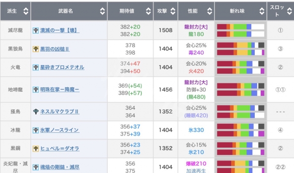 怪物猎人世界冰原锤子配装心得分享 怪物猎人世界冰原锤子套装搭配