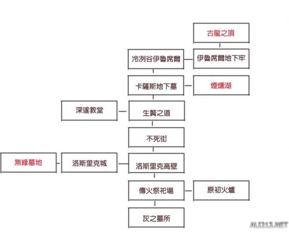 《黑暗之魂3》流程路线简图及BOSS打法 《黑暗之魂3》流程路线简图及boss打法攻略