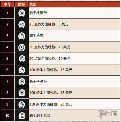 荒野大镖客2骑手挑战流程分享（荒野大镖客2骑手任务3怎么过）