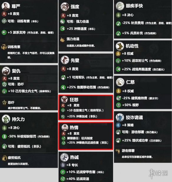 全面战争三国火系技能介绍（三国全面战争火属性特性）