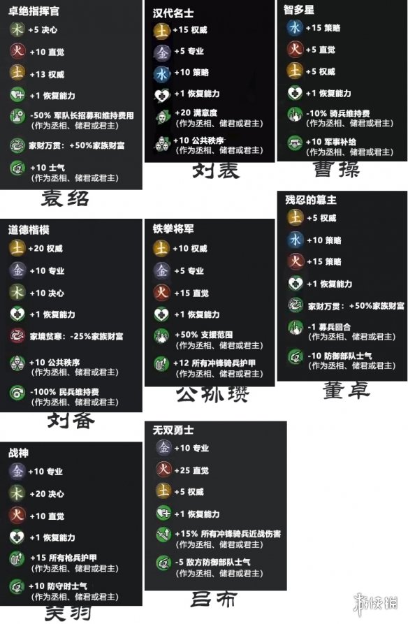 全面战争三国传奇武将称号效果一览（全面战争三国传奇武将排名）