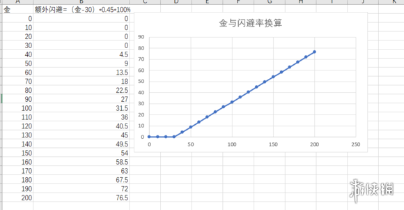 全面战争三国全五行属性计算公式 全面战争三国武将五行搭配