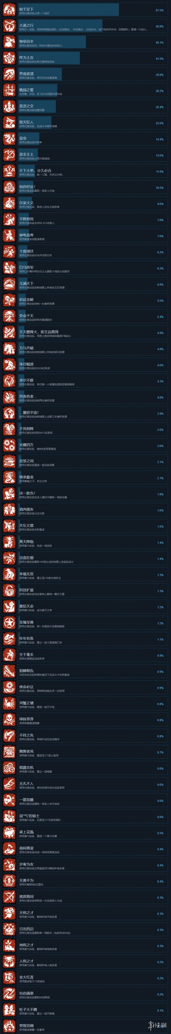 全面战争三国steam成就一览（全面战争三国steam成就一览在哪）