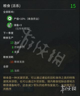 全面战争三国粮食不够怎么办 全战三国粮食与补给机制讲解