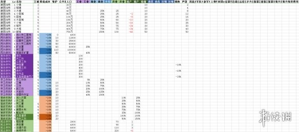 全面战争三国建筑维护费用介绍（三国全面战争军事建筑有什么用）