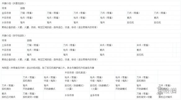 全面战争三国军队配置方法介绍（全面三国战争配置要求）