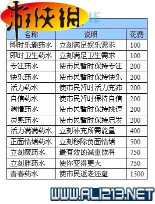 《模拟人生4》入门指南 图文教程攻略 控制与快捷键