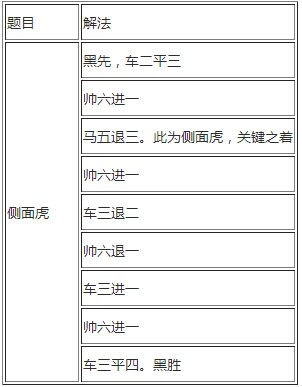 《侠客风云传》象棋答案大全 侠客风云传象棋答题