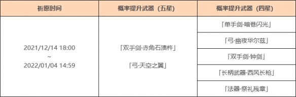 原神荒泷一斗武器池是什么 原神荒泷一斗武器池一览