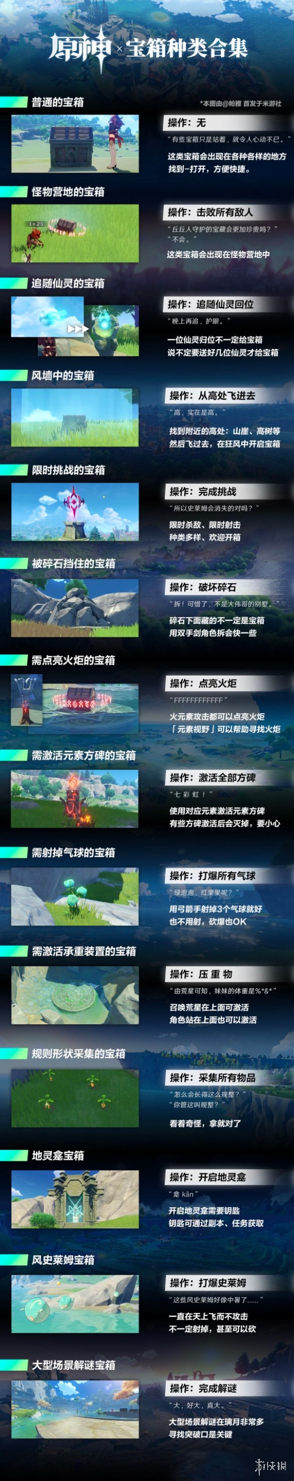 原神宝箱分布及刷法技巧分享 原神宝箱怎么刷