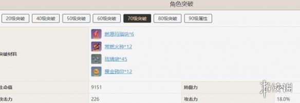 原神辛焱角色突破需要什么材料 原神辛焱突破材料一览