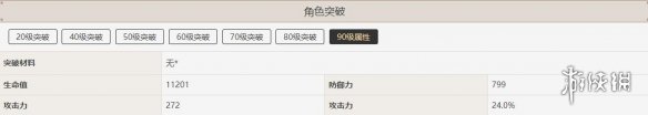原神辛焱角色突破需要什么材料 原神辛焱突破材料一览