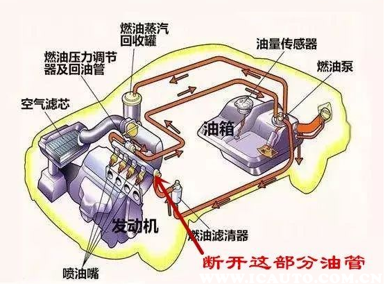 汽车油箱里的油怎么抽出来，从汽车油箱里抽油视频7