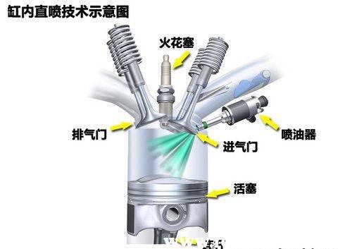 缸内直喷和多点电喷的区别，直喷和电喷哪个寿命长