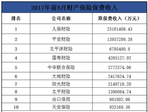 车险哪家好还便宜?老司机都这样买