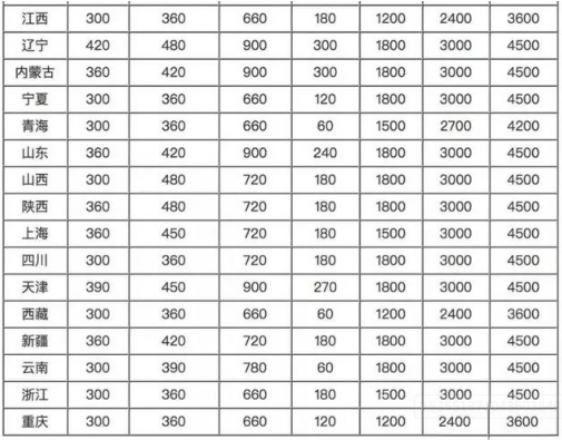 车船税每年都要交吗?2019车船税新标准