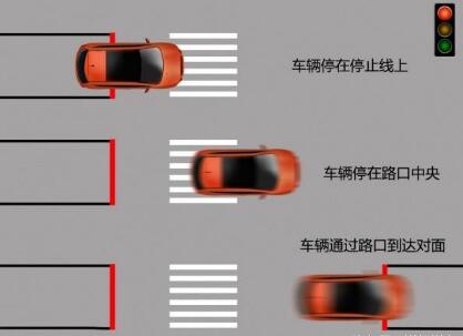 2019闯红灯扣几分?多久能查出来