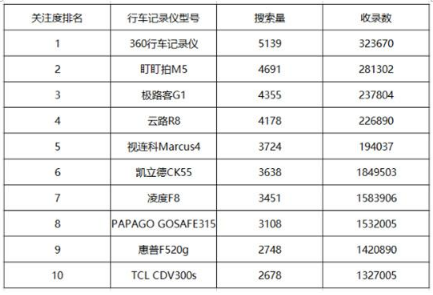 2019口碑最好的行车记录仪，值得推荐