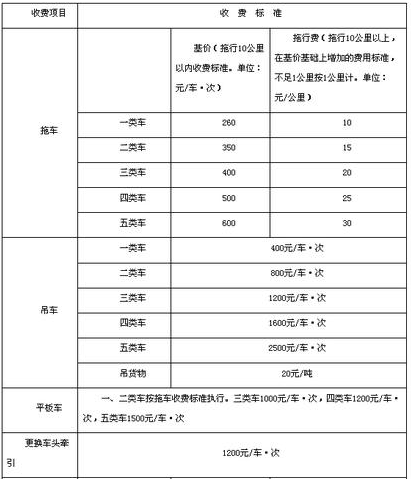 汽车道路救援怎么收费?