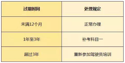 2020驾照6年到期换证新规定