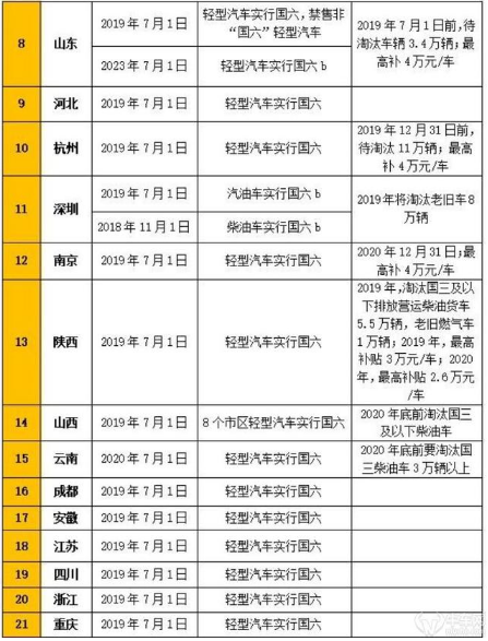 国五车还能上牌吗?国五车上牌截止日期