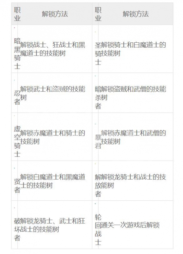 最终幻想起源如何解锁职业 最终幻想起源各职业解锁方法一览