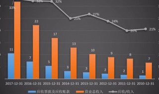 营业收入怎么算 全年营业收入怎么算