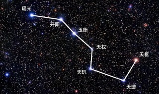 北斗七星怎么形成的（北斗七星的演变）