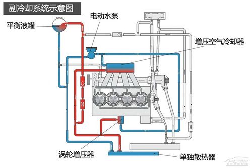 大众EA111发动机