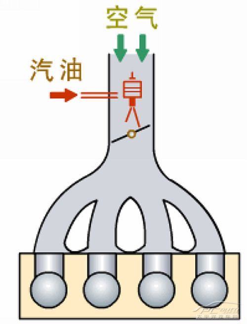 供油方式