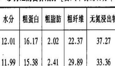 沙打旺的功效与作用