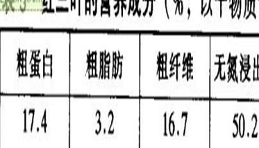 红三叶植物学特征及生物学特性（红三叶植物学特征及生物学特性研究）