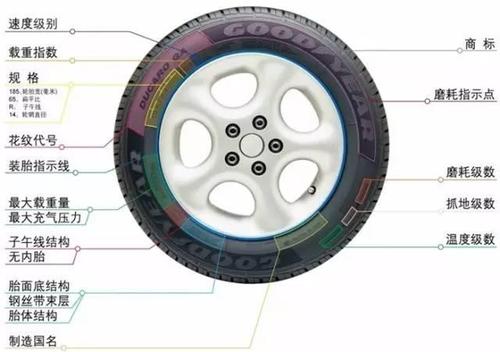 车胎型号怎么解读