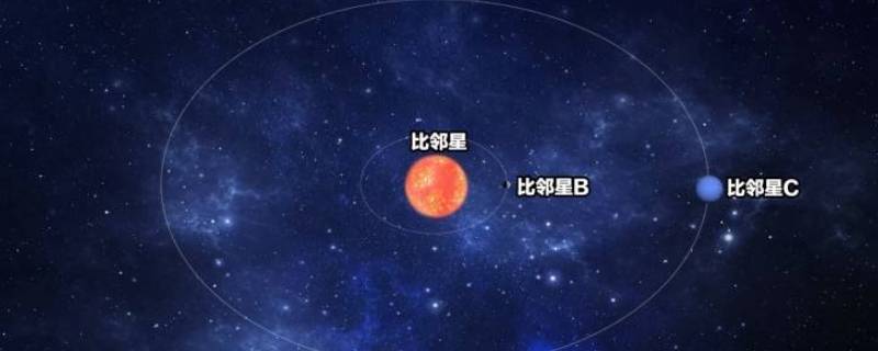 比邻星在哪个位置 比邻星在哪个星系