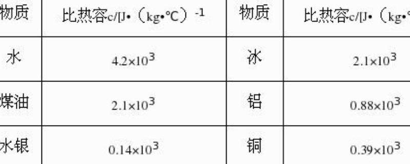 油的比热容是多少（液压油的比热容是多少）