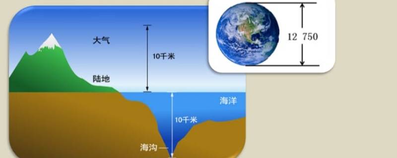 生物圈的范围 生物圈的范围包括整个水圈吗