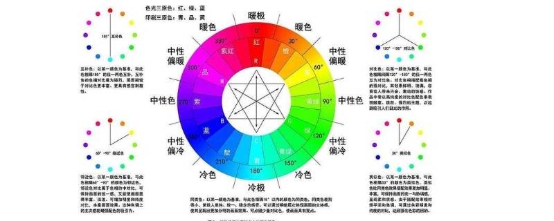 绿色对比色（绿色对比色互补色是什么颜色）