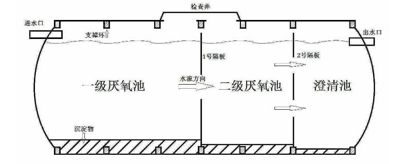 旱厕改造工程化粪池种类（旱厕改造化粪池图片）