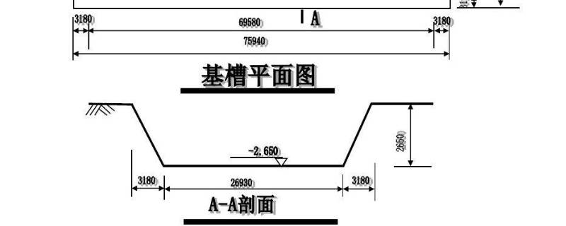 基槽是什么（柱基基坑基槽是什么）