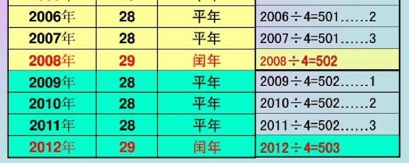 如何判断平年 如何判断平年和闰年怎么计算